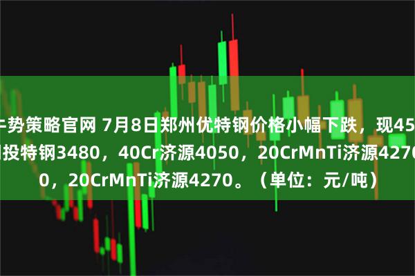 牛势策略官网 7月8日郑州优特钢价格小幅下跌，现45#济源3850，临沂钢投特钢3480，40Cr济源4050，20CrMnTi济源4270。（单位：元/吨）